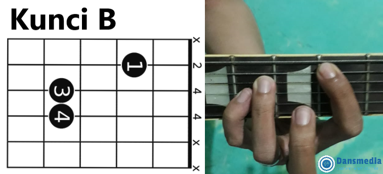 Gambar Chord Gitar Kunci Gantung - Gambar Gitar